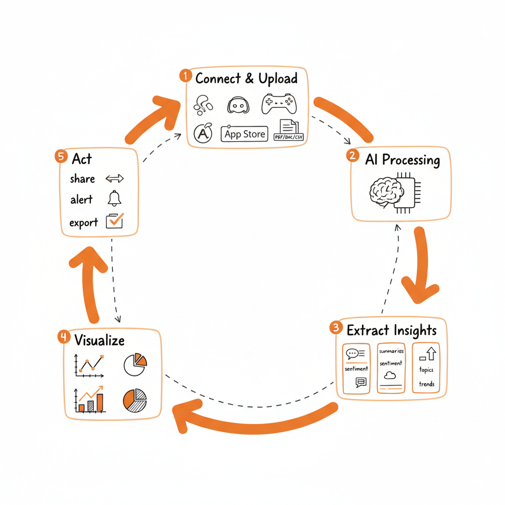 MetricSense Unstructured Data Analytics Platform Dashboard